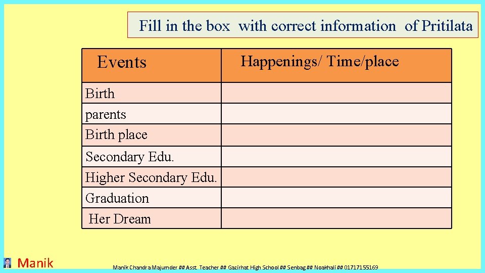 Fill in the box with correct information of Pritilata Events Happenings/ Time/place Birth parents Fill in the box with correct information of Pritilata Events Happenings/ Time/place Birth parents