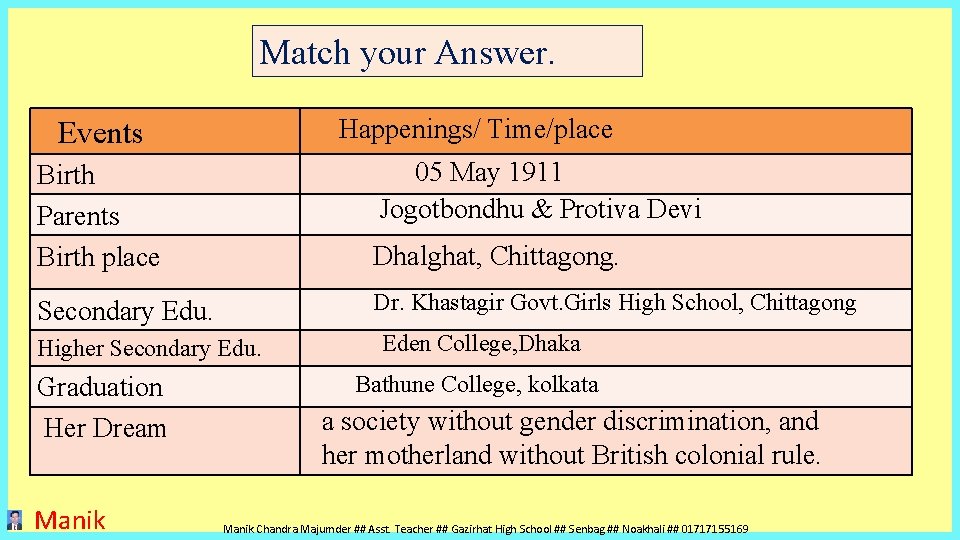 Match your Answer. Happenings/ Time/place Events 05 May 1911 Jogotbondhu & Protiva Devi Birth Match your Answer. Happenings/ Time/place Events 05 May 1911 Jogotbondhu & Protiva Devi Birth