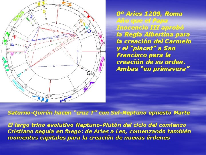 0º Aries 1209, Roma Año que el Papa Inocencio III aprobó la Regla Albertina