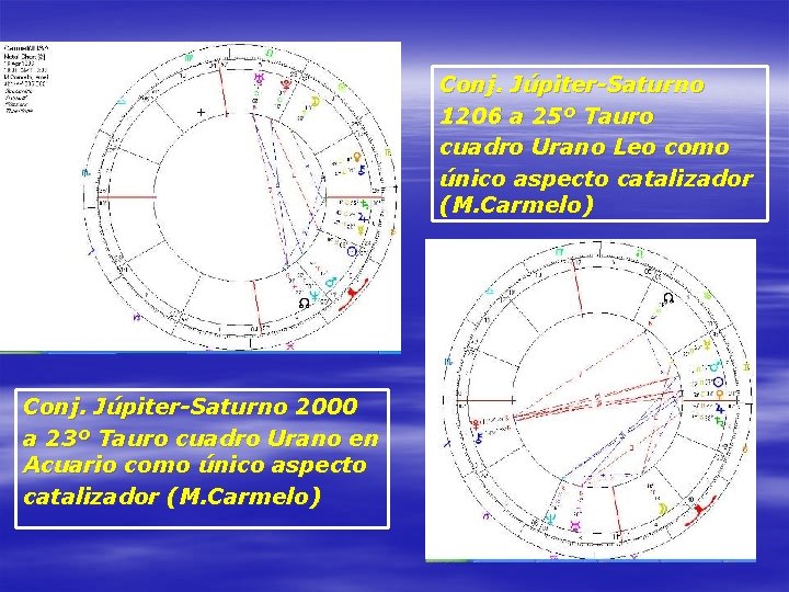 Conj. Júpiter-Saturno 1206 a 25º Tauro cuadro Urano Leo como único aspecto catalizador (M.