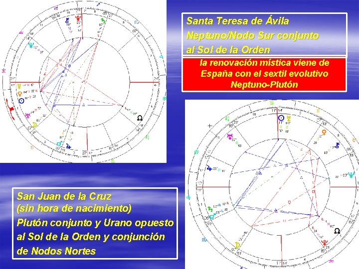 Santa Teresa de Ávila Neptuno/Nodo Sur conjunto al Sol de la Orden la renovación