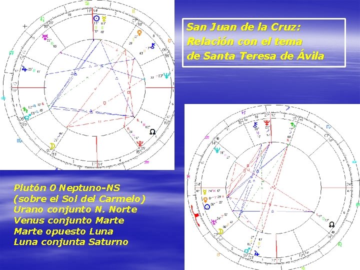 San Juan de la Cruz: Relación con el tema de Santa Teresa de Ávila