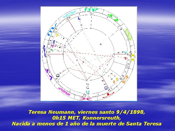 Teresa Neumann, viernes santo 9/4/1898, 0 h 15 MET, Konnersreuth, Nacida a menos de