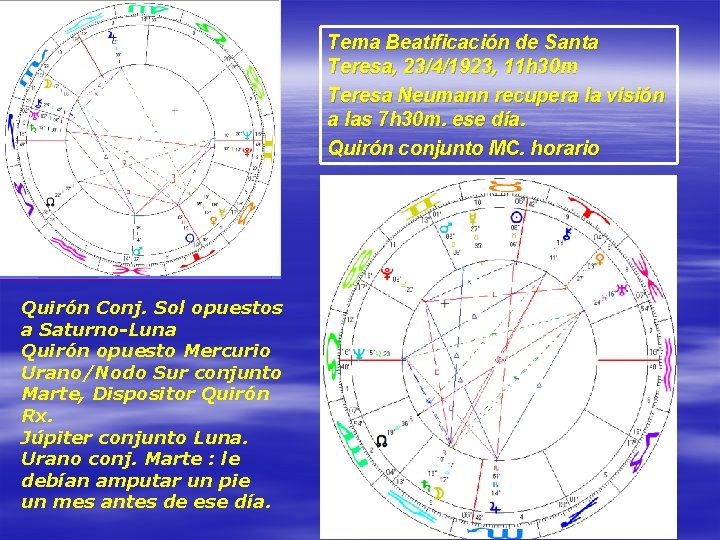 Tema Beatificación de Santa Teresa, 23/4/1923, 11 h 30 m Teresa Neumann recupera la