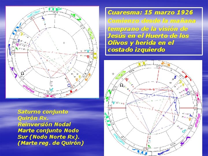 Cuaresma: 15 marzo 1926 Comienzo desde la mañana temprano de la visión de Jesús