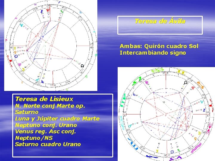 Teresa de Ávila Ambas: Quirón cuadro Sol Intercambiando signo Teresa de Lisieux N. Norte