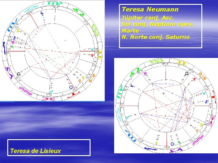 Teresa Neumann Júpiter conj. Asc. Sol conj. Neptuno opos. Marte N. Norte conj. Saturno