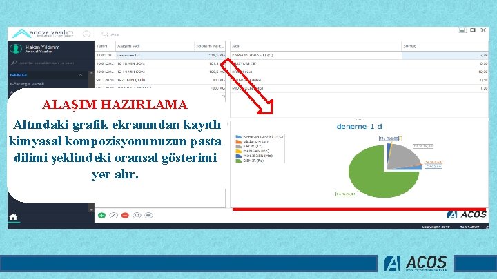 ALAŞIM HAZIRLAMA Altındaki grafik ekranından kayıtlı kimyasal kompozisyonunuzun pasta dilimi şeklindeki oransal gösterimi yer