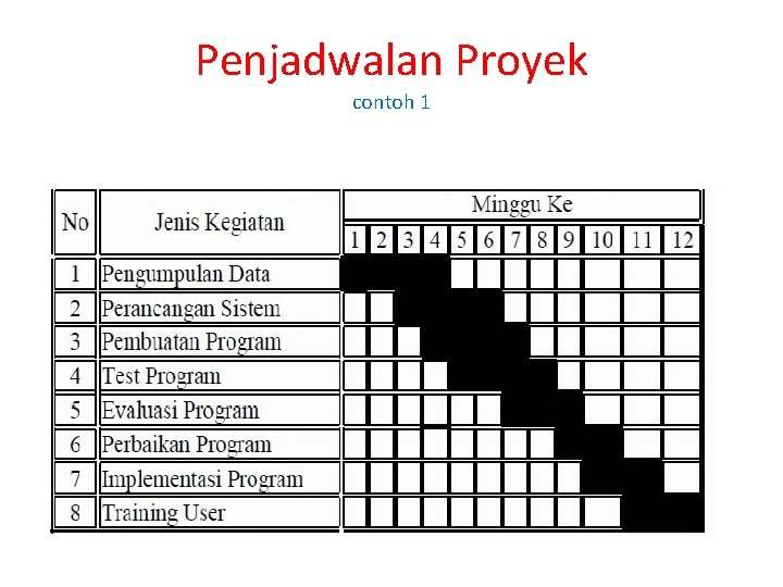 Penjadwalan Proyek contoh 1 