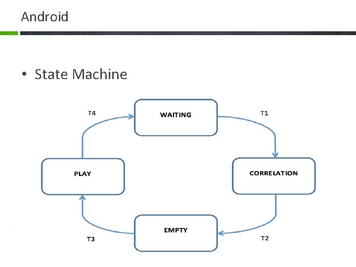 Android • State Machine 