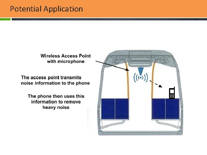 Potential Application 