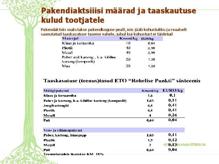 Pakendiaktsiiisi määrad ja taaskautuse kulud tootjatele Pakendaktsiis makstakse pakendkoguse pealt, mis jääb kohustuliku ja