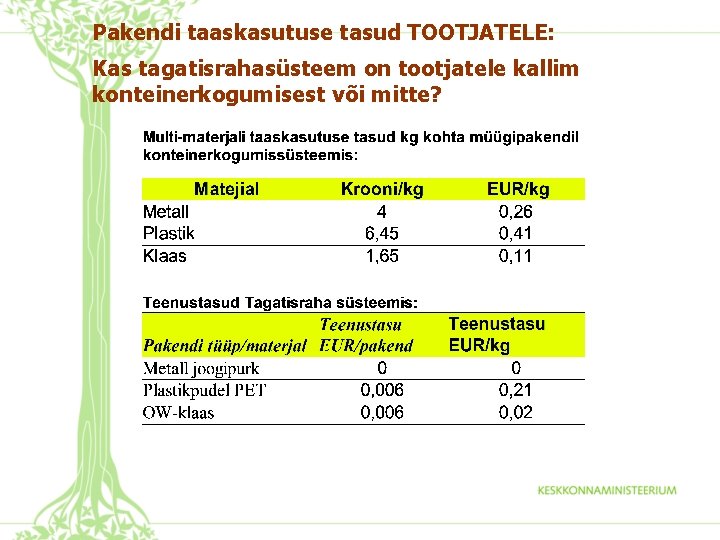 Pakendi taaskasutuse tasud TOOTJATELE: Kas tagatisrahasüsteem on tootjatele kallim konteinerkogumisest või mitte? 