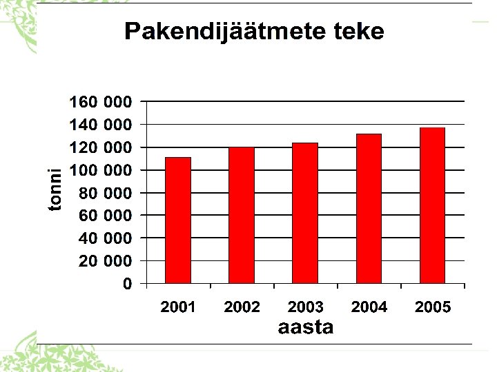 Jäätmearuande määruses plaanitavad muudatused: 