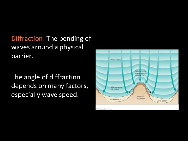 Diffraction: The bending of waves around a physical barrier. The angle of diffraction depends