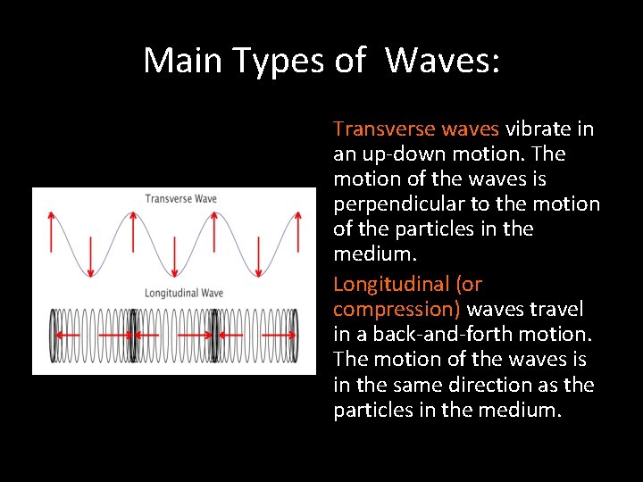 Main Types of Waves: Transverse waves vibrate in an up-down motion. The motion of