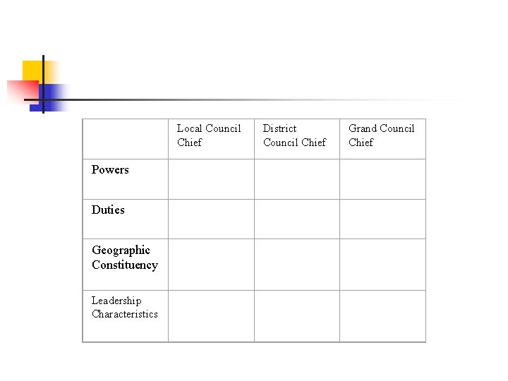 Council Rank Example Mikmaq Three Levels of Government Local Council Chief
