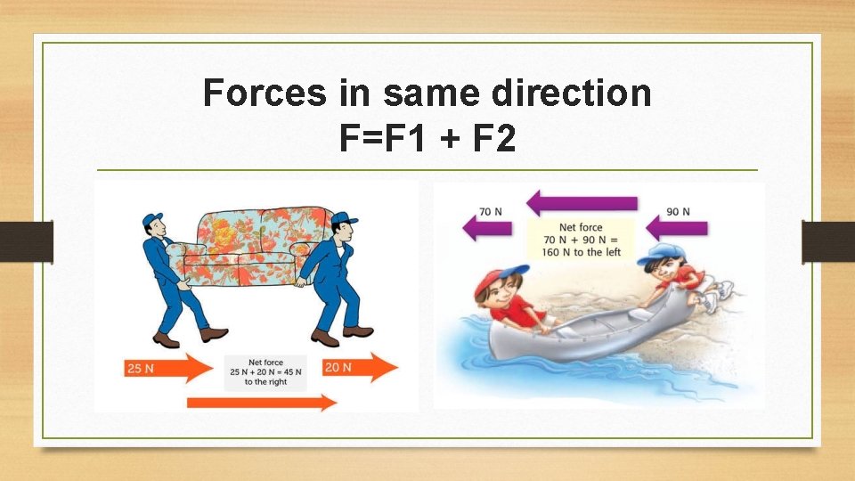 Forces in same direction F=F 1 + F 2 
