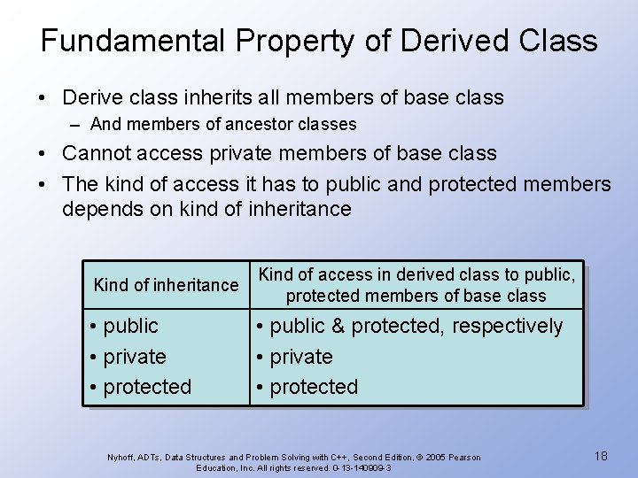 Fundamental Property of Derived Class • Derive class inherits all members of base class Fundamental Property of Derived Class • Derive class inherits all members of base class