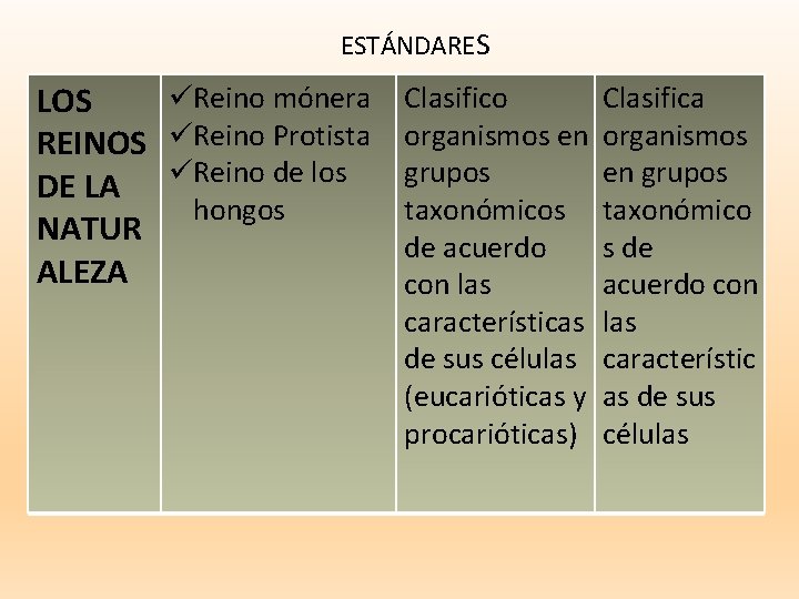 ESTÁNDARES üReino mónera LOS REINOS üReino Protista DE LA üReino de los hongos NATUR
