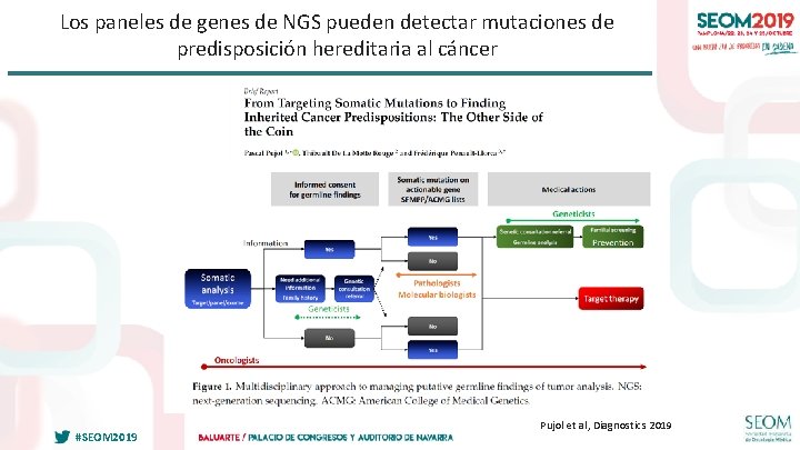 Los paneles de genes de NGS pueden detectar mutaciones de predisposición hereditaria al cáncer
