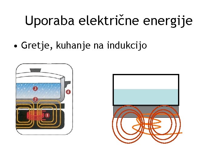 Uporaba električne energije • Gretje, kuhanje na indukcijo 