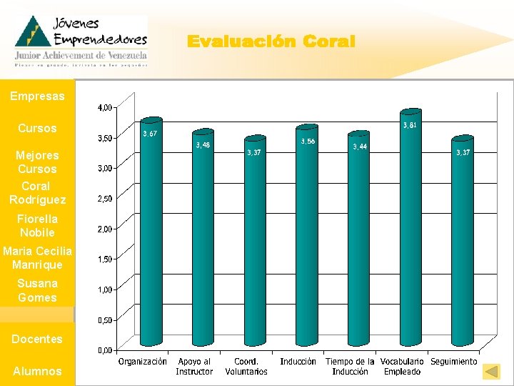 Empresas Cursos Mejores Cursos Coral Rodríguez Fiorella Nobile Maria Cecilia Manrique Susana Gomes Docentes