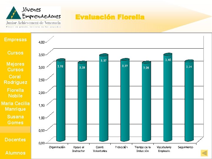 Empresas Cursos Mejores Cursos Coral Rodríguez Fiorella Nobile Maria Cecilia Manrique Susana Gomes Docentes