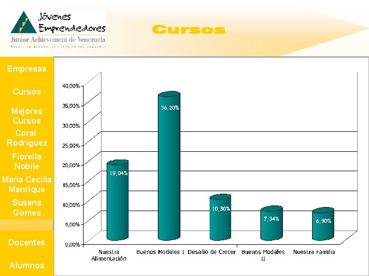 Empresas Cursos Mejores Cursos Coral Rodríguez Fiorella Nobile Maria Cecilia Manrique Susana Gomes Docentes