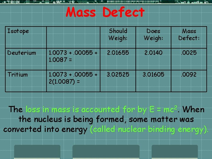 Radioactive Decay What makes a radioisotope unstable t