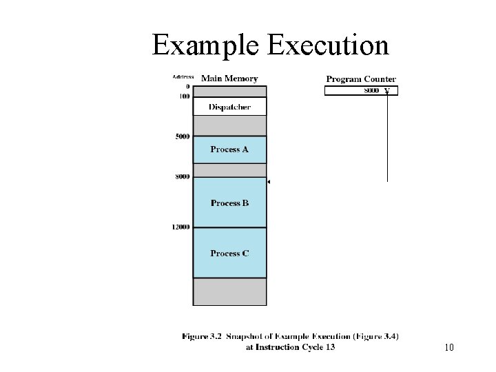 Example Execution 10 Example Execution 10