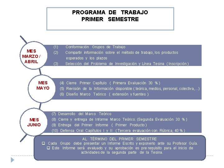 PROGRAMA DE TRABAJO PRIMER SEMESTRE MES MARZO / ABRIL (1) Conformación Grupos de Trabajo