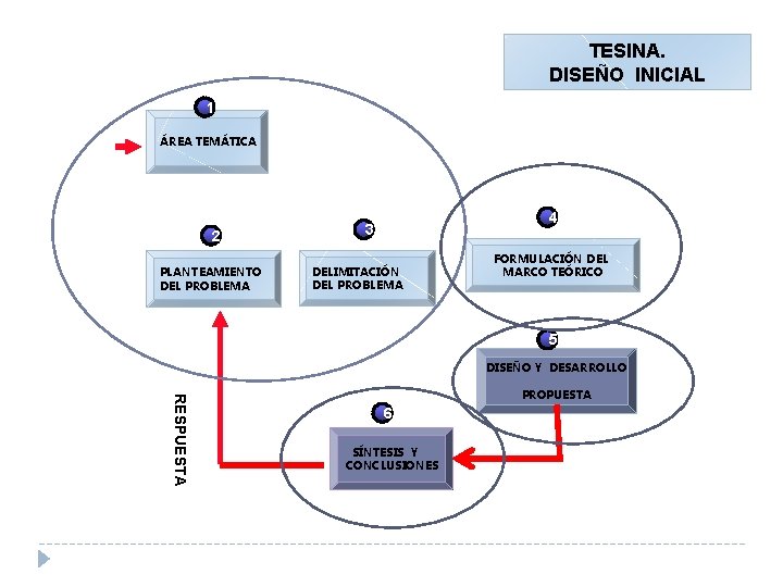 TESINA. DISEÑO INICIAL 1 ÁREA TEMÁTICA 2 PLANTEAMIENTO DEL PROBLEMA 4 3 DELIMITACIÓN DEL