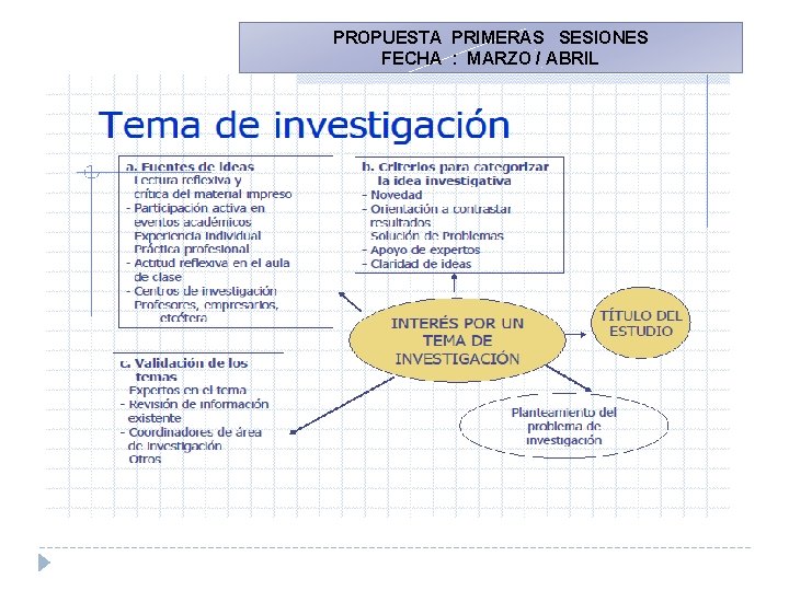 PROPUESTA PRIMERAS SESIONES FECHA : MARZO / ABRIL 