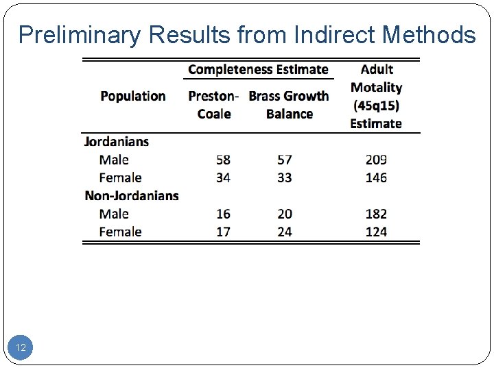 Preliminary Results from Indirect Methods 12 