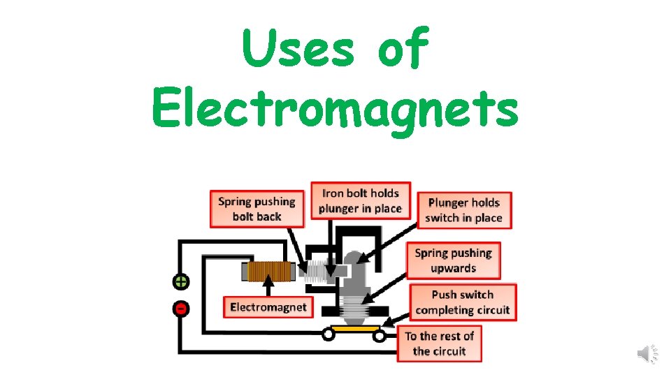 Uses of Electromagnets 