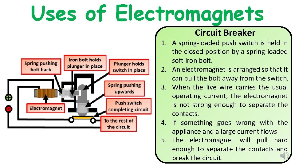 Uses of Electromagnets Circuit Breaker 1. A spring-loaded push switch is held in the