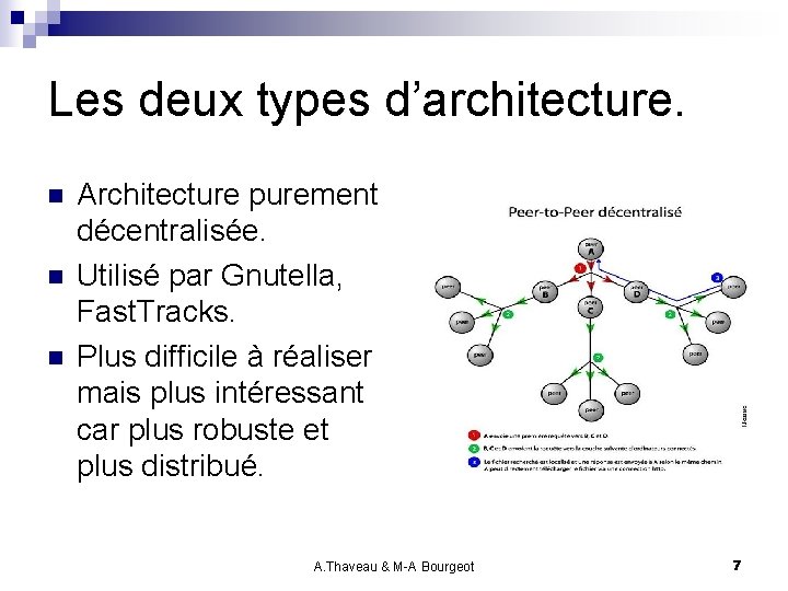 Les deux types d’architecture. n n n Architecture purement décentralisée. Utilisé par Gnutella, Fast.