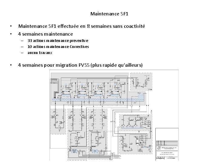 Maintenance SF 1 • • Maintenance SF 1 effectuée en 8 semaines sans coactivité