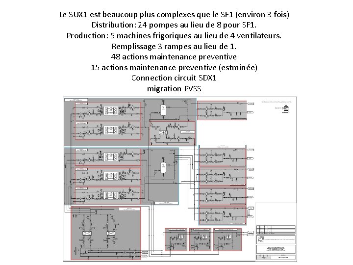 Le SUX 1 est beaucoup plus complexes que le SF 1 (environ 3 fois)