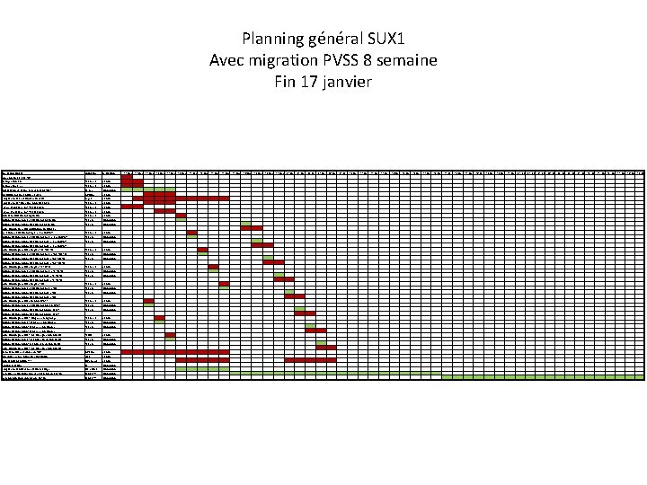 Planning général SUX 1 Avec migration PVSS 8 semaine Fin 17 janvier Description travail