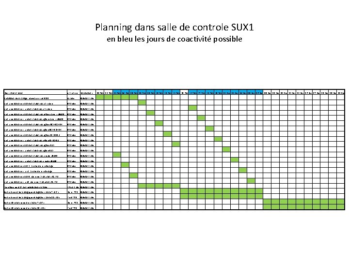 Planning dans salle de controle SUX 1 en bleu les jours de coactivité possible