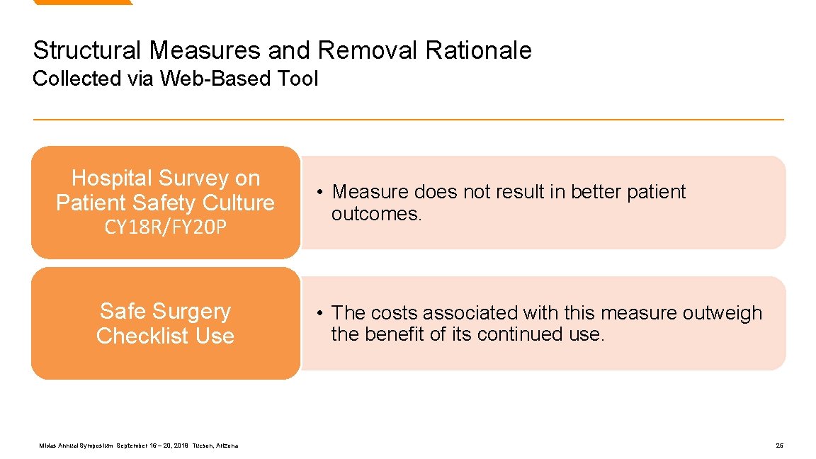 Structural Measures and Removal Rationale Collected via Web-Based Tool Hospital Survey on Patient Safety