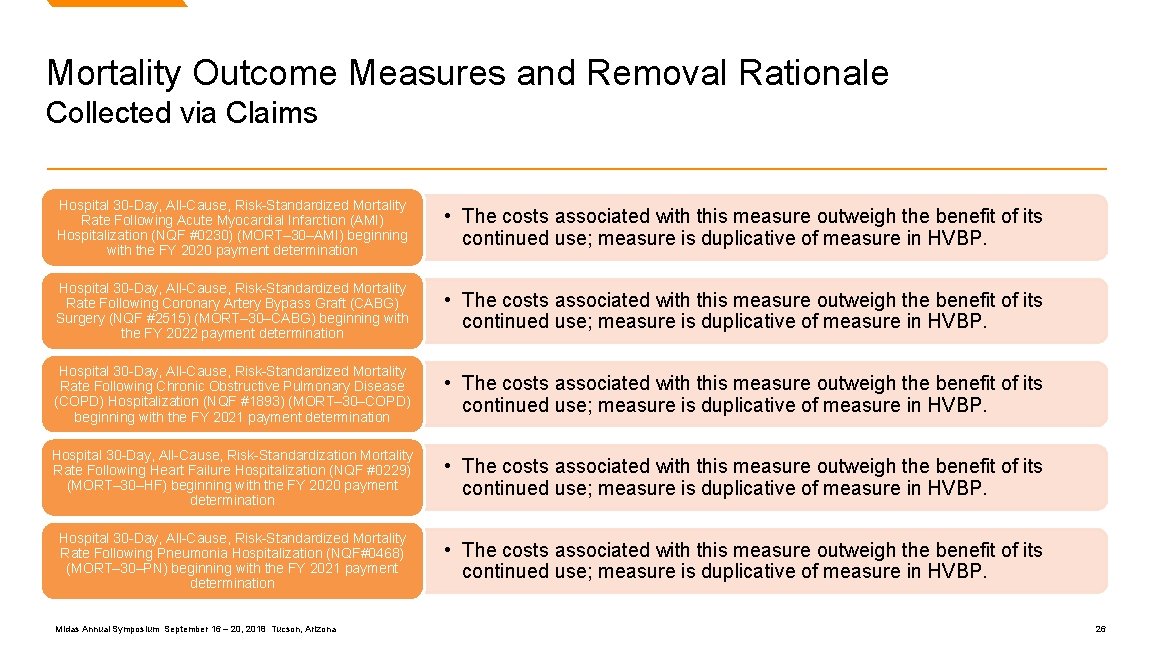 Mortality Outcome Measures and Removal Rationale Collected via Claims Hospital 30 -Day, All-Cause, Risk-Standardized