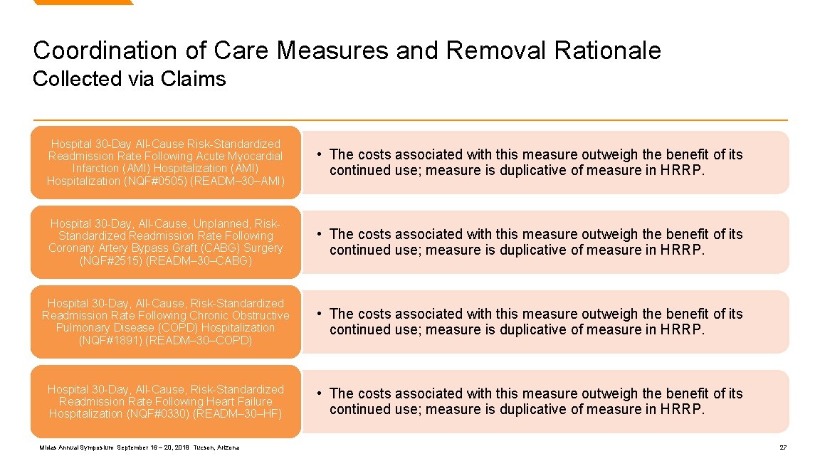 Coordination of Care Measures and Removal Rationale Collected via Claims Hospital 30 -Day All-Cause