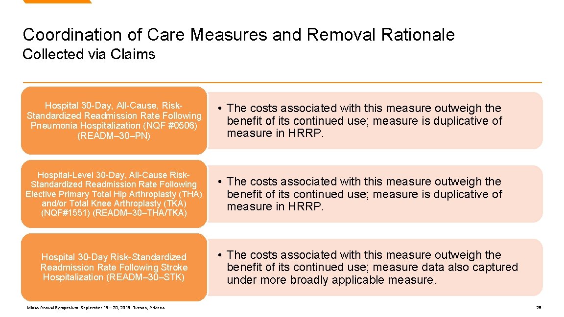 Coordination of Care Measures and Removal Rationale Collected via Claims Hospital 30 -Day, All-Cause,