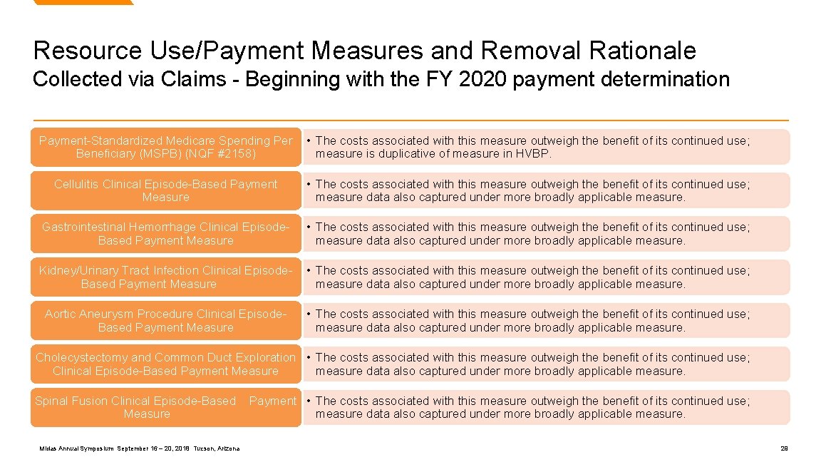 Resource Use/Payment Measures and Removal Rationale Collected via Claims - Beginning with the FY