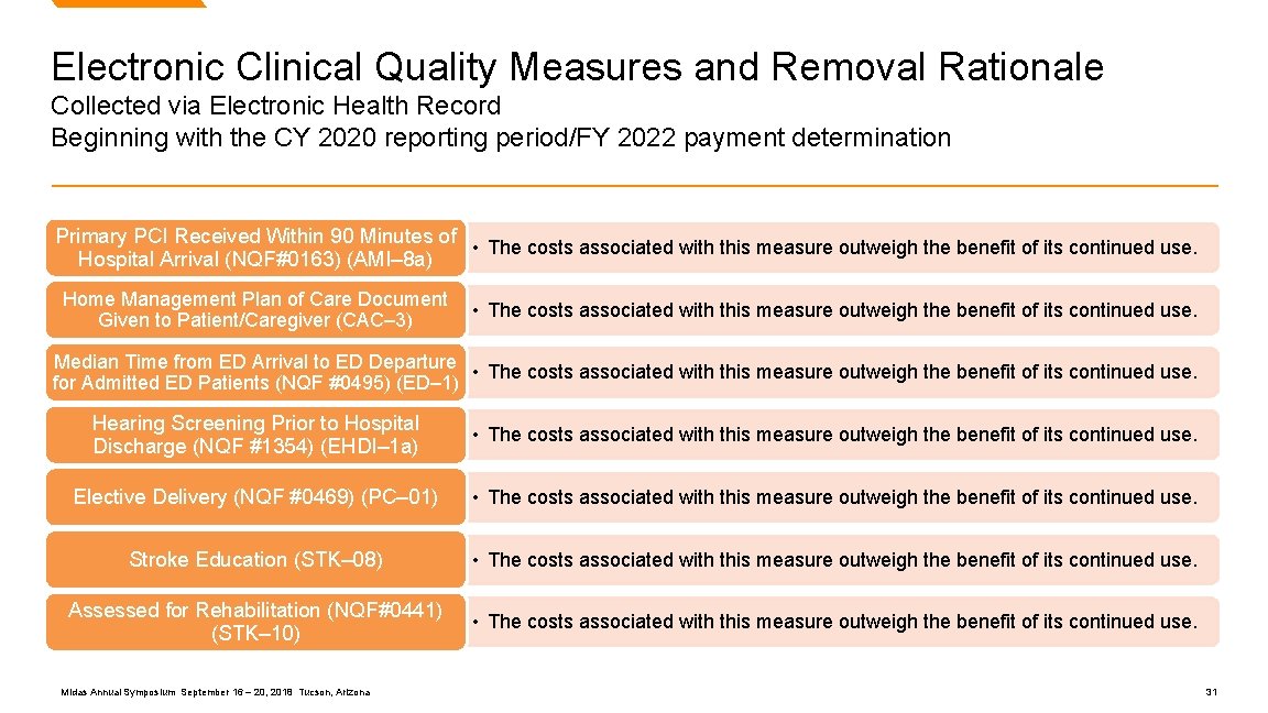 Electronic Clinical Quality Measures and Removal Rationale Collected via Electronic Health Record Beginning with