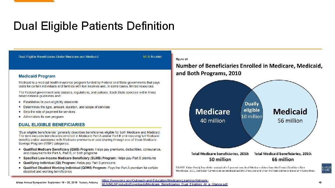 Dual Eligible Patients Definition Midas Annual Symposium September 16 – 20, 2018 Tucson, Arizona