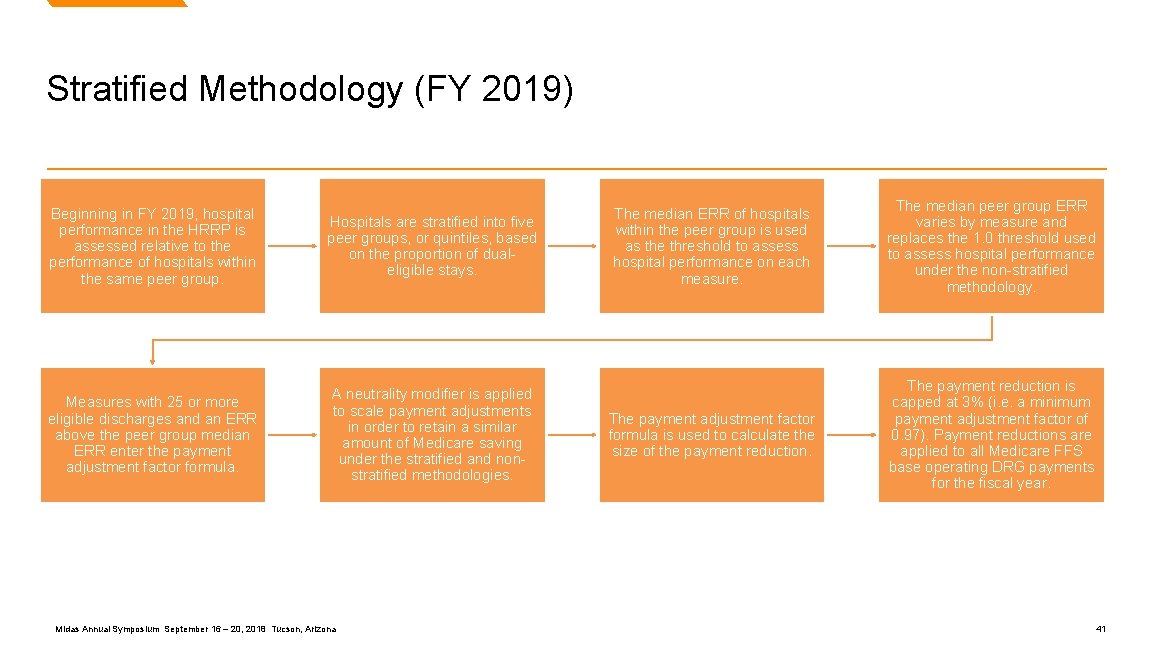 Stratified Methodology (FY 2019) Beginning in FY 2019, hospital performance in the HRRP is